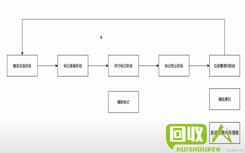 回收纸皮价格及回收流程解析 惠州回收纸皮多少钱一平方