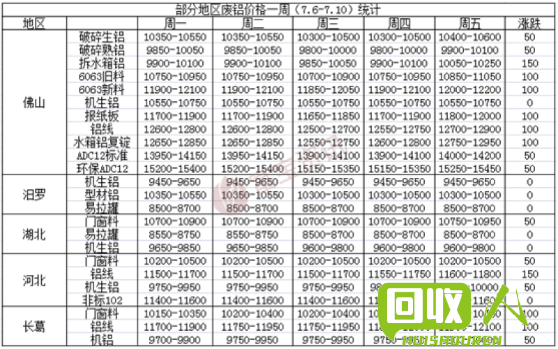 佛山废铝价格动态及市场分析 佛山废铝最新价格行情