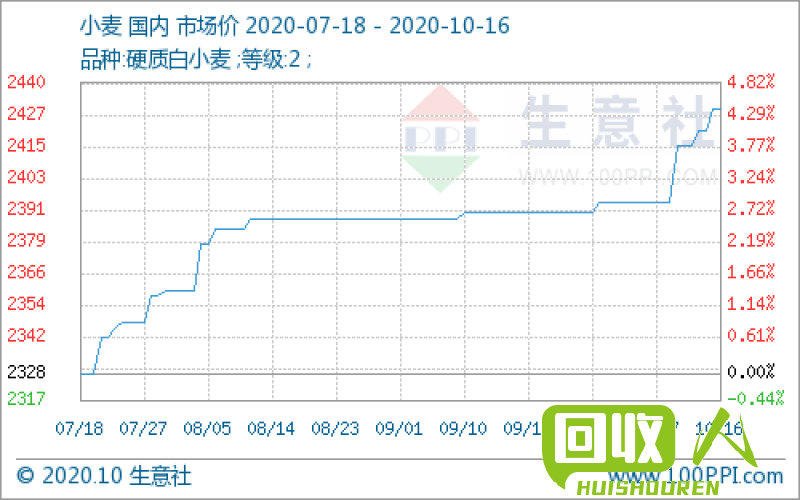 废铁收购价格查询及市场行情分析 安钢收的废铁啥价