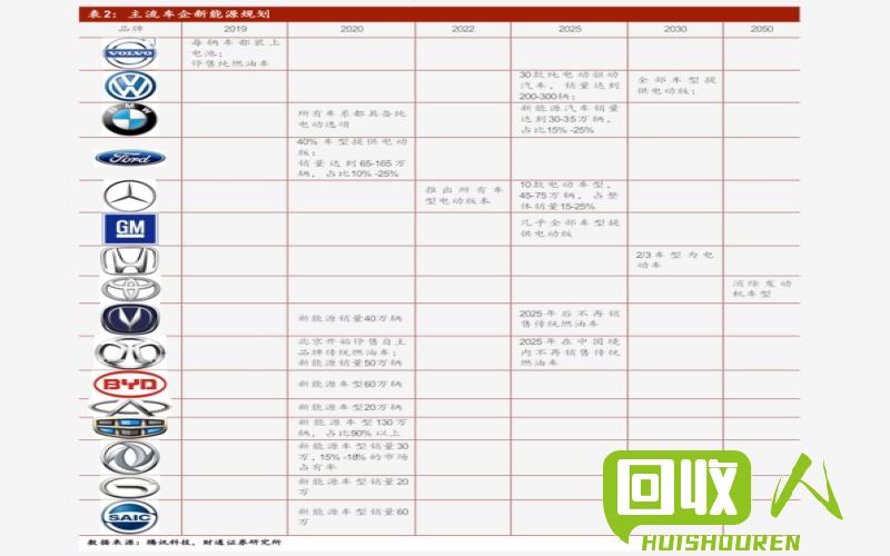 废旧电瓶价格走势解析 衡阳废电瓶价格最新行情