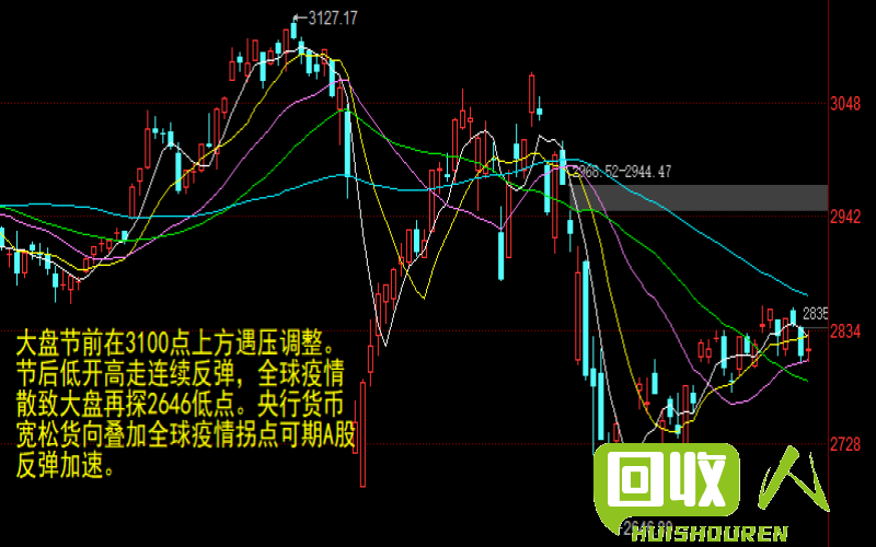 2022年不锈钢价格走势及影响因素解析 今日不锈钢行情