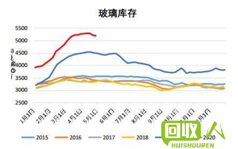 铝价暴涨，长江期货走势解析 长江期货今日铝价