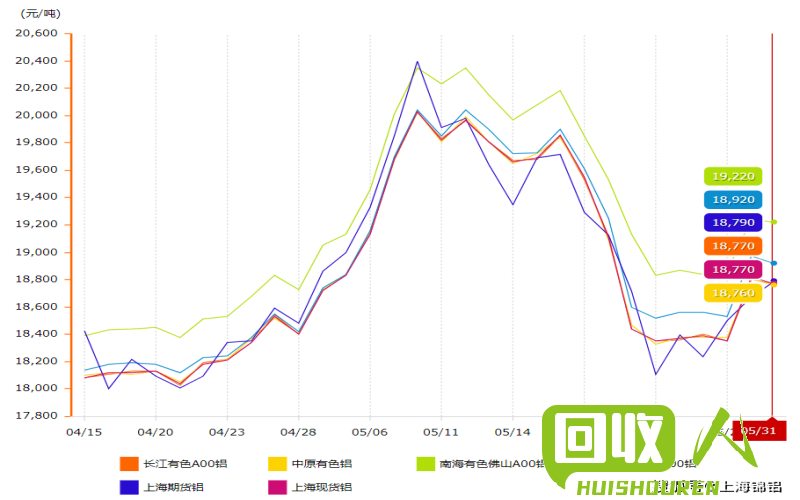 铝价优势短暂，前景堪忧 铝今日行情