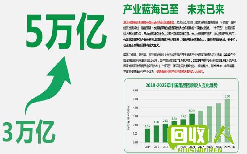 废品收购注册费用及流程解析 废品收购注册金是多少钱