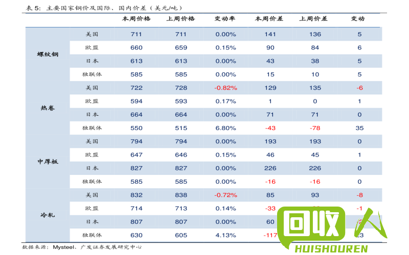 行情：临沂紫铜价格今日动态 今日临沂紫铜价格最新行情