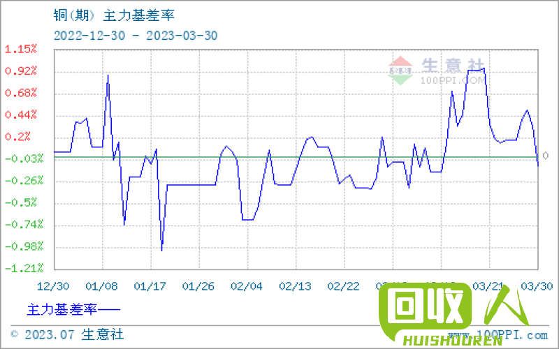 紫铜最新价格及走势分析 最新紫铜30日走势图