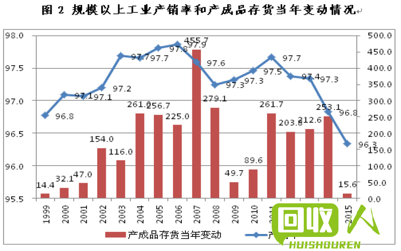 昆明废铜市场供需状况及价格变动分析 昆明废铜价格最新行情