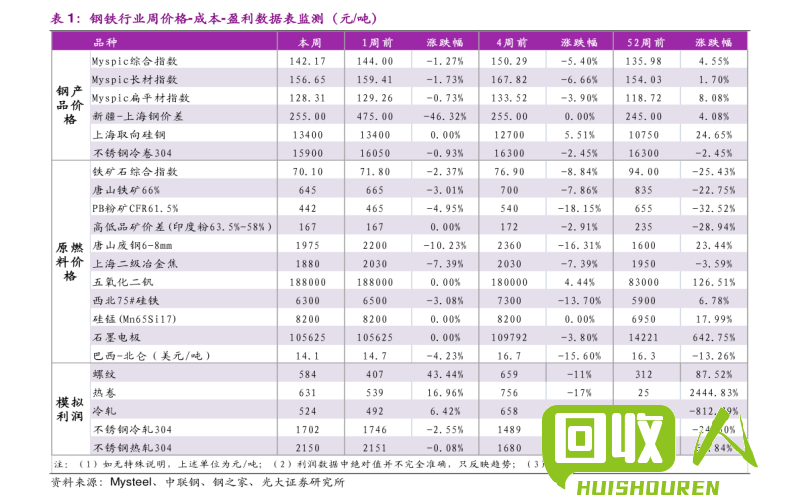 2022年废牛皮纸价格走势与行业动态 废牛皮纸价格最新行情