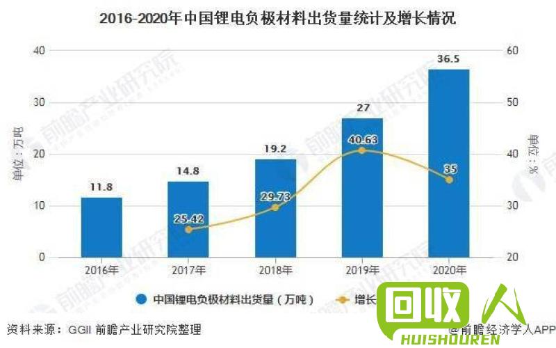 电池市场价格与电动汽车技术的快速发展息息相关。趋势显示，随着科技进步，电池价格正逐步下降，推动了电动汽车的普及和可持续能源的利用。 今天的电池的价格是多少