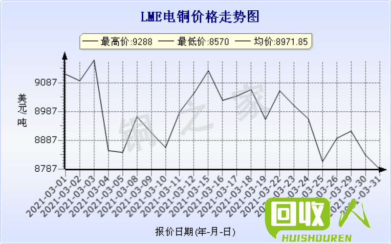 废料行情：今日304价格分析及走势预测 304废料今日价格