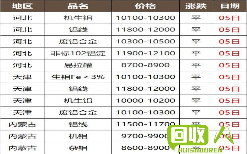 废铝价格走势及影响因素解析 今日废铝报价中心