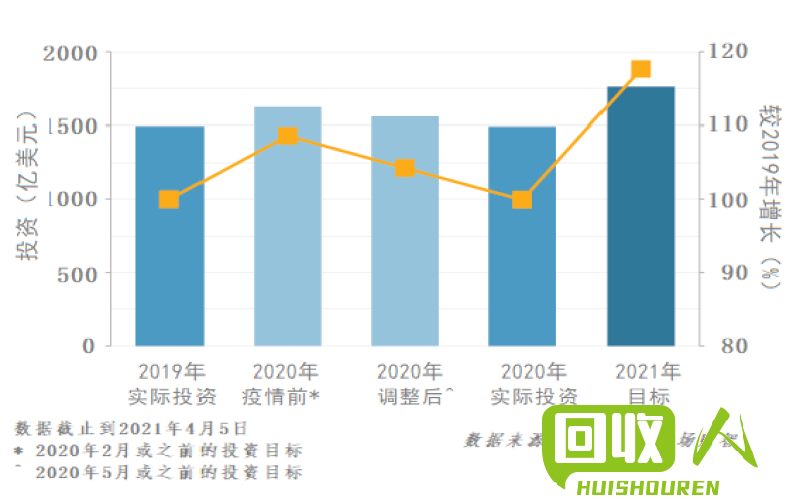 再生资源行情一览：全球新动向揭秘 最新再生资源行情