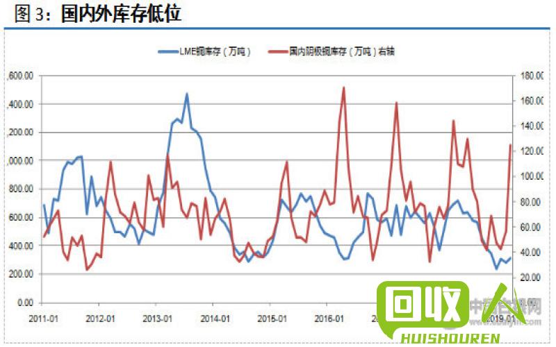 铜价震荡走高，市场现象解析 2017最新市场现象铜价