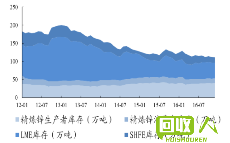铅价走势及市场分析 铅的价格最新报价