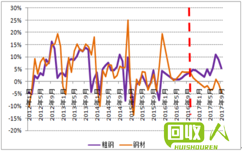 陕西钢铁市场价格动向分析 陕西钢材价格最新行情