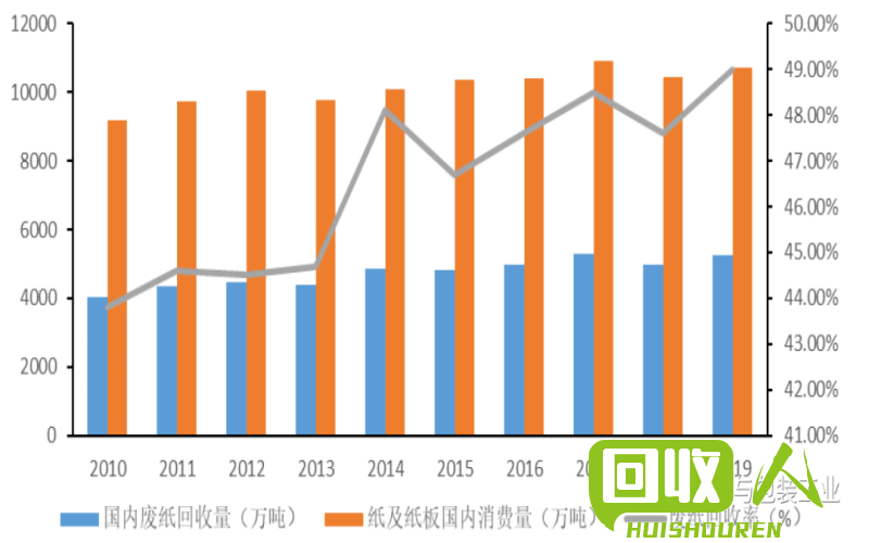 废纸收购价格最新行情-行业解析 今日的废纸价格表