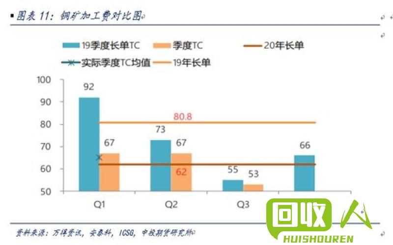 纸的价值如何计算？ 一吨纸值多少钱