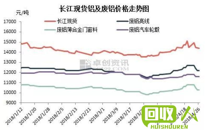 生铝价格走势与影响因素分析 生铝的最新价格