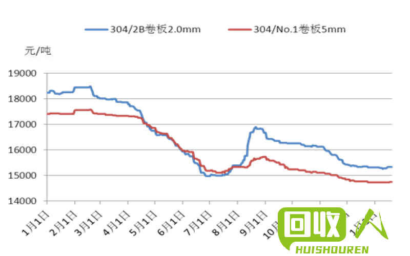 不锈钢201价格分析及走势预测 不锈钢201今日报价