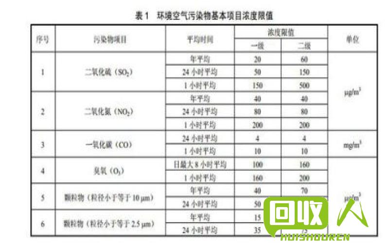 铜矿砂标准含量为多少？ 铜矿砂含量多少为正常