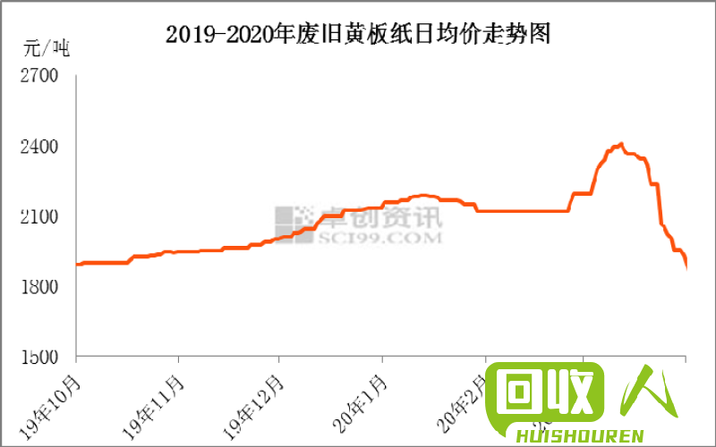 废钢筋价格走势及影响因素解析 河南废钢筋最新价格表