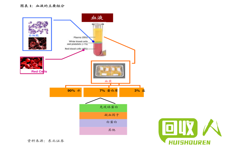 电瓶价格走势分析：铅价上涨导致电瓶价格飙升  今日电瓶价格和铅价