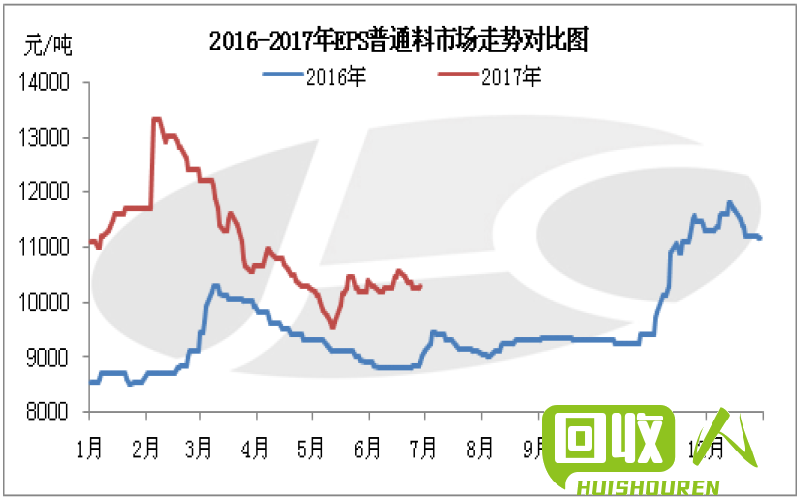 辽宁费铜价格及市场走势解析 辽宁费铜价格是多少
