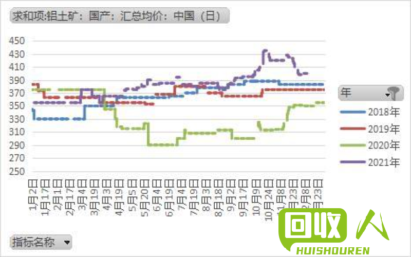 铝价走势分析及未来预测 今日铝价中铝网