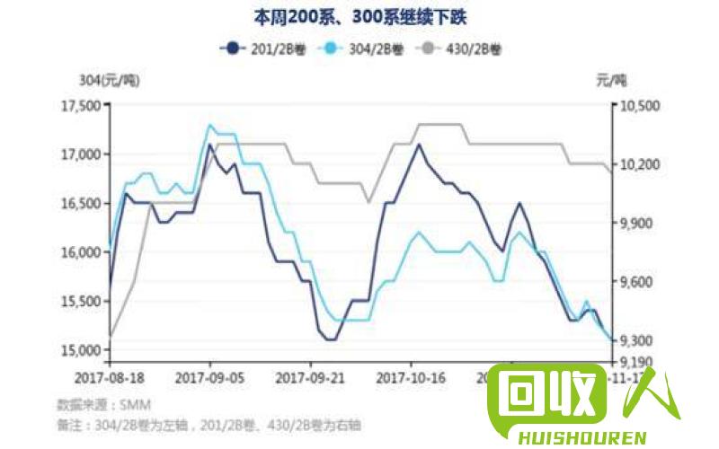 废钢价格涨停，行情分析详解 今日废钢铁价格最新行情