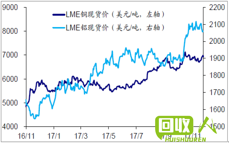 铜价走势分析最新铜价走势及影响因素 今日铜价最新查询