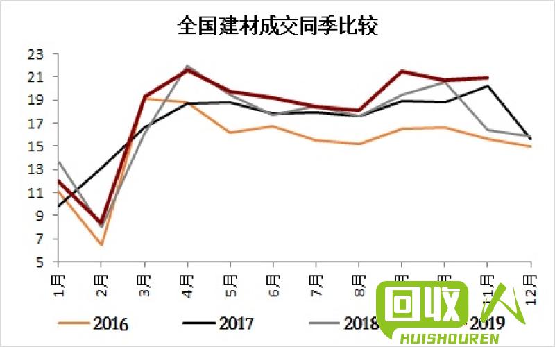 废钢筋行情待了解，持续关注供需动态 废钢筋价格最新价格表