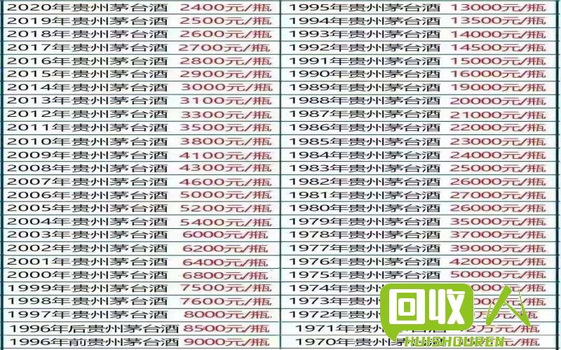 旧面袋回收价格查询与分析 河北回收旧面袋多少钱
