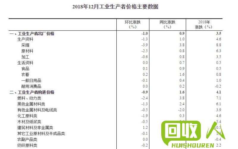 纸板价格调查及影响因素 一般收纸板价格是多少