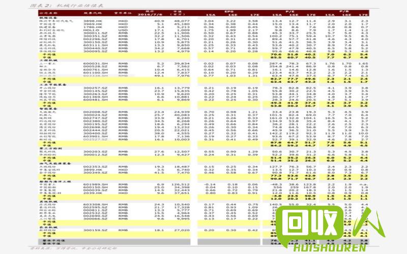 废不绣纲材价格趋势与分析 今日废不绣纲材价格表