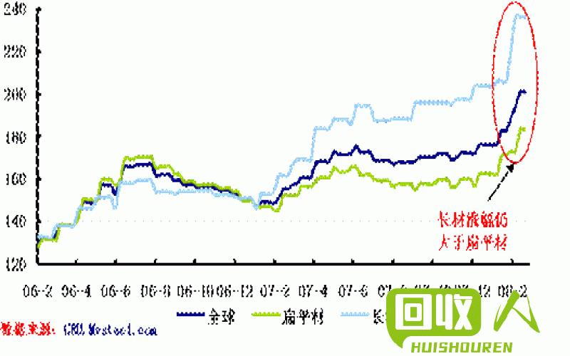 锌市场2022年价格分析大揭秘 锌价格最新走势图