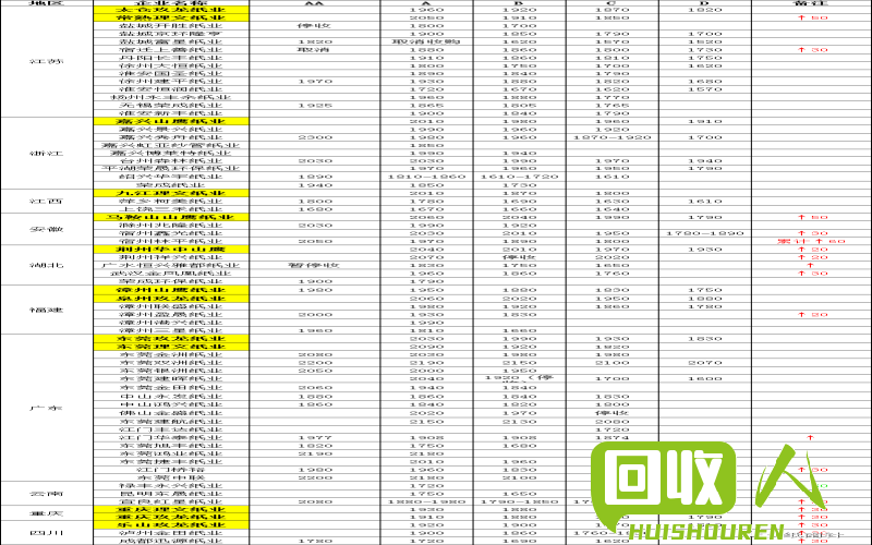 高效环保的铁回收及市场价分析 铁怎么回收价格多少