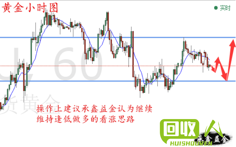 铜价现状与走势解析 最新今日铜价