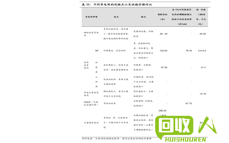 今年费铜价格走势及分析 最新费铜价格表