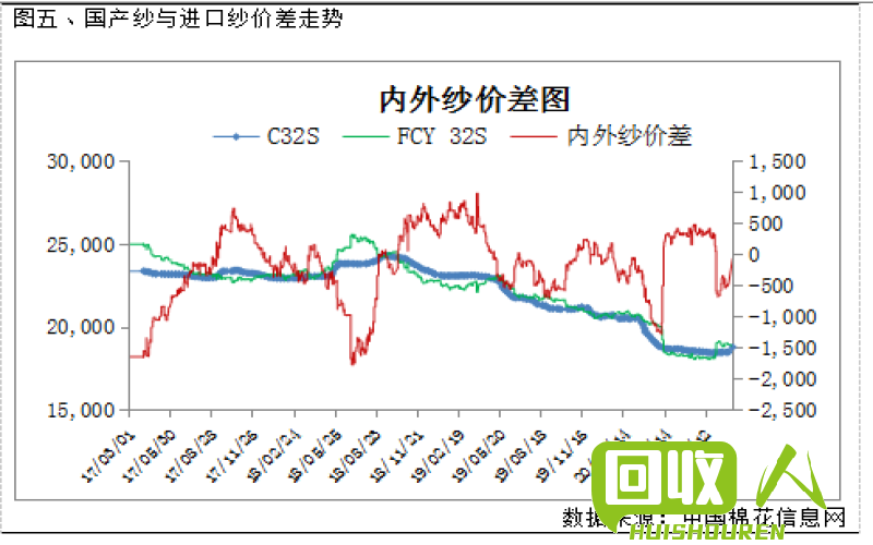 304刨花的价格走势及市场分析 今日304刨花行情