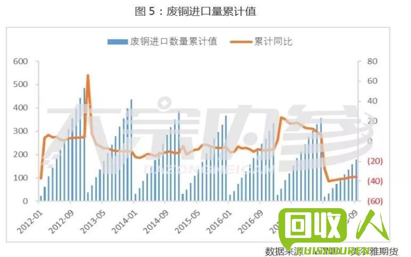 废铜价格查询及影响因素解析 今日废铜价是多少