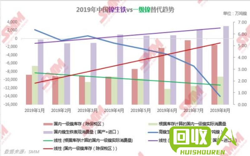 生铁价格走势及影响因素 最新生铁价格