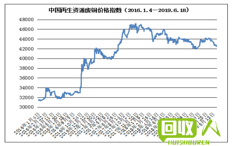 Pet废品价格浏览及市场趋势解析 废pet最新价格