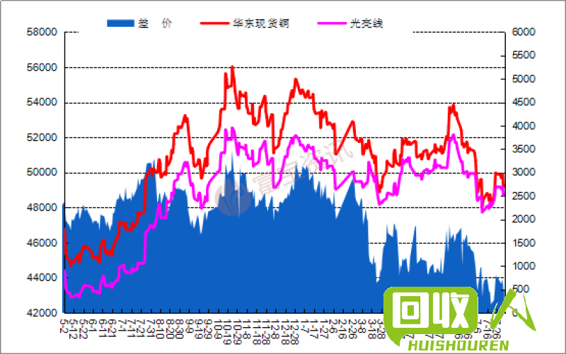 临沂废铜价格走势及解读 山东临沂今日废铜价格最新行情