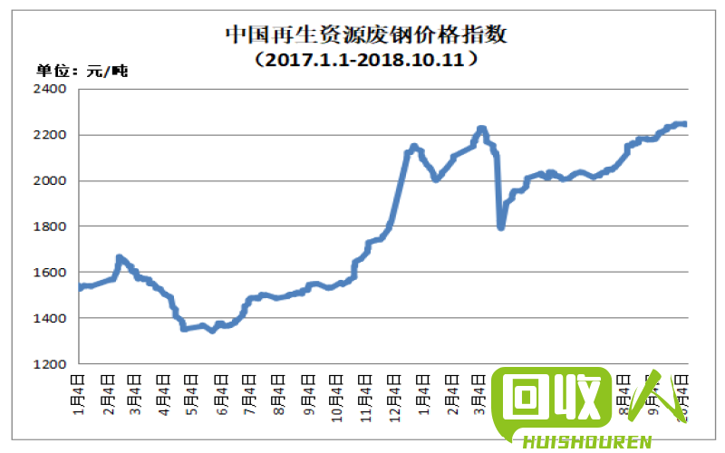 废纸价格走势：10月10日份最新市场行情解读 10月10日最新废纸行情