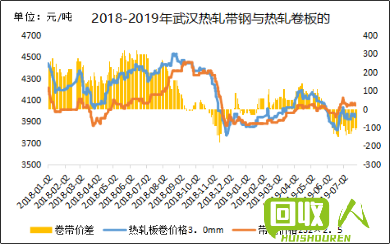 钢筋废料价格走势及影响因素 今天武汉钢筋废料价格最新行情