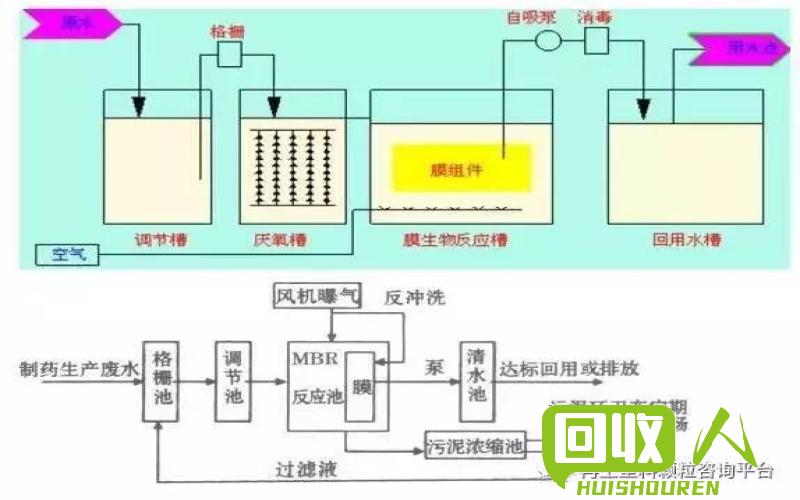 再生利用：了解光驱回收的成本与环境效益 光驱多少钱回收
