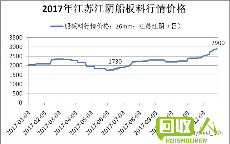 废钢废铁价格走势及市场动态 废铁废钢报价行情