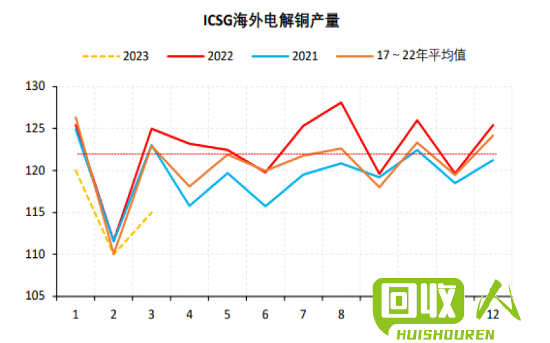 广西铜价走势及影响因素解析 广西的铜价是多少