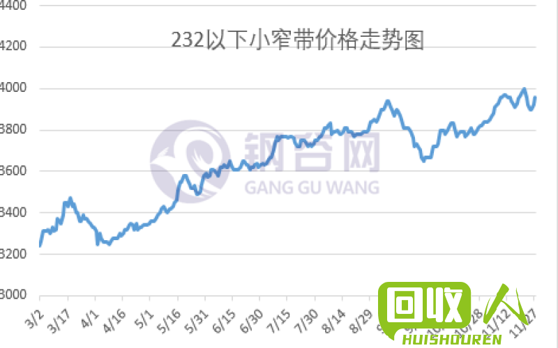 铅价今日大幅上涨，市场震荡不已 今日铅价上涨了多少钱