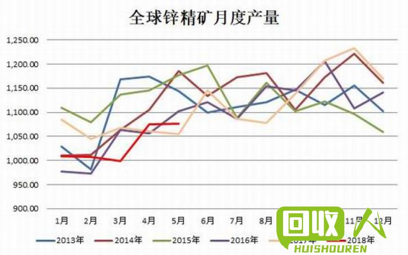 铅价受挫，前景暗淡 今日还原铅价